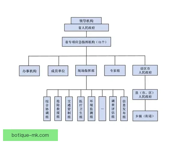 女足极端天气比赛应急管理与预案体系构建研究